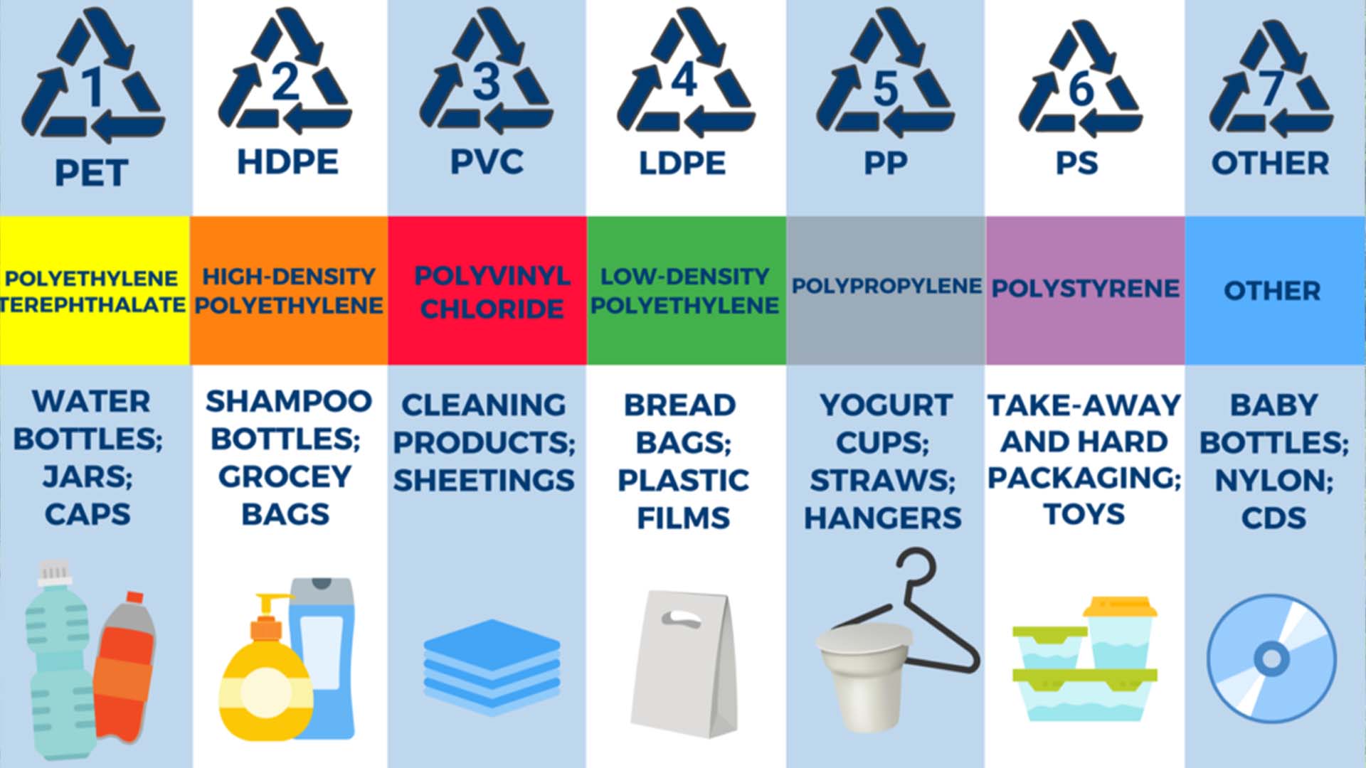 Advanced Waste Management